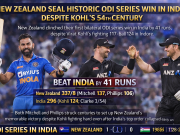Kohli’s heroic efforts went in vain as New Zealand completed a historic series victory.