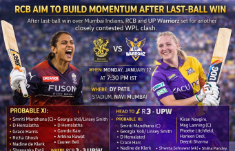 After a dramatic opening day victory, RCB is looking to move forward.