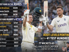Steve Smith Chases Bradman’s Legacy as the Second-Highest Ashes Run-Scorer