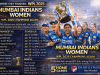 Mumbai Indians: A new journey and familiar aspirations for the two-time champion team.