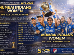 Mumbai Indians: A new journey and familiar aspirations for the two-time champion team.