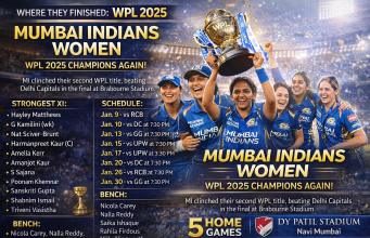 Mumbai Indians: A new journey and familiar aspirations for the two-time champion team.