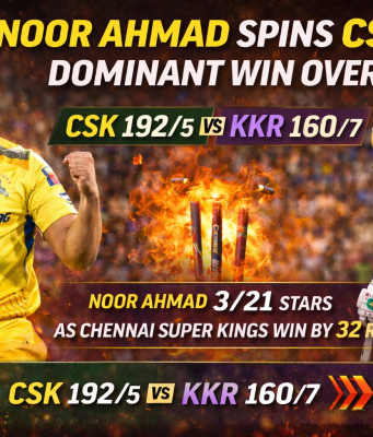 Noor Ahmad Spins CSK to Dominant Win Over KKR