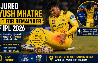 Injury Blow for CSK: Ayush Mhatre Ruled Out of IPL 2026