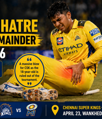 Injury Blow for CSK: Ayush Mhatre Ruled Out of IPL 2026