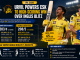 Urvil Powers CSK to High-Scoring Win Over Inglis Blitz