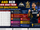 GT and RCB One Win Away from IPL 2026 Qualification