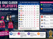Royals Edge Closer to IPL Playoffs with Important Victory