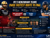 IPL’s Benchmark Teams Chase Fastest Route to Final