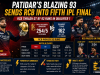 Patidar’s Blazing 93 Sends RCB into Fifth IPL Final
