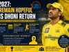 IPL 2027: CSK Remain Hopeful of MS Dhoni Return