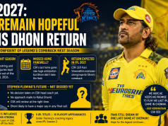 IPL 2027: CSK Remain Hopeful of MS Dhoni Return