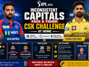 Inconsistent Capitals Face a Tough CSK Challenge at Home