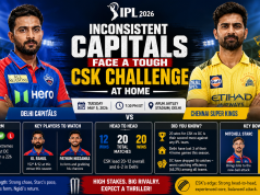 Inconsistent Capitals Face a Tough CSK Challenge at Home