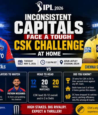 Inconsistent Capitals Face a Tough CSK Challenge at Home
