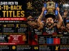 Kohli Leads RCB to Back-to-Back IPL Titles with Masterclass