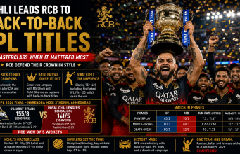 Kohli Leads RCB to Back-to-Back IPL Titles with Masterclass
