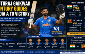 Ruturaj Gaikwad Century Guides India A to Victory