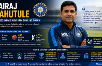 Bahutule Takes Charge as India’s New Spin Bowling Coach