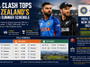India Clash Tops New Zealand’s Exciting Summer Schedule