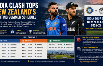 India Clash Tops New Zealand’s Exciting Summer Schedule