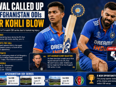 Jaiswal Called Up for Afghanistan ODIs After Kohli Blow