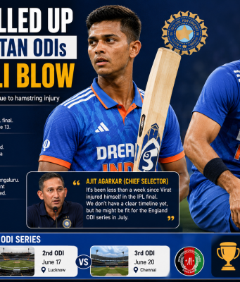Jaiswal Called Up for Afghanistan ODIs After Kohli Blow