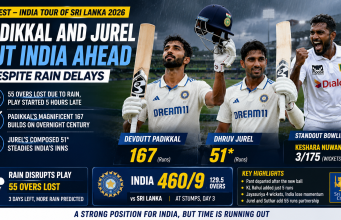 Padikkal and Jurel Put India Ahead Despite Rain Delays