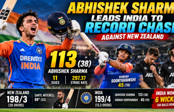 Abhishek Sharma Leads India to Record Chase Against New Zealand